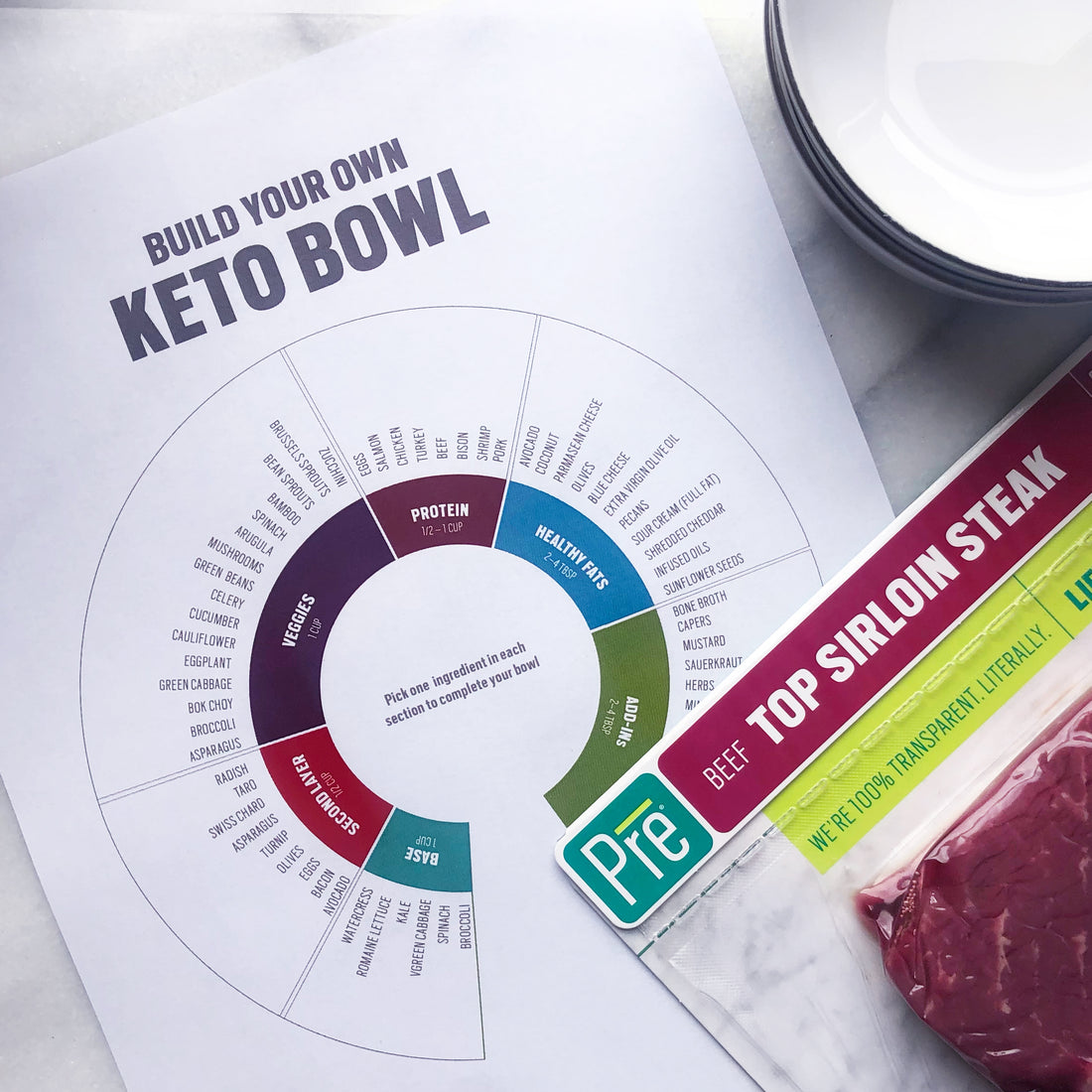 Easy Keto Bowl Guide