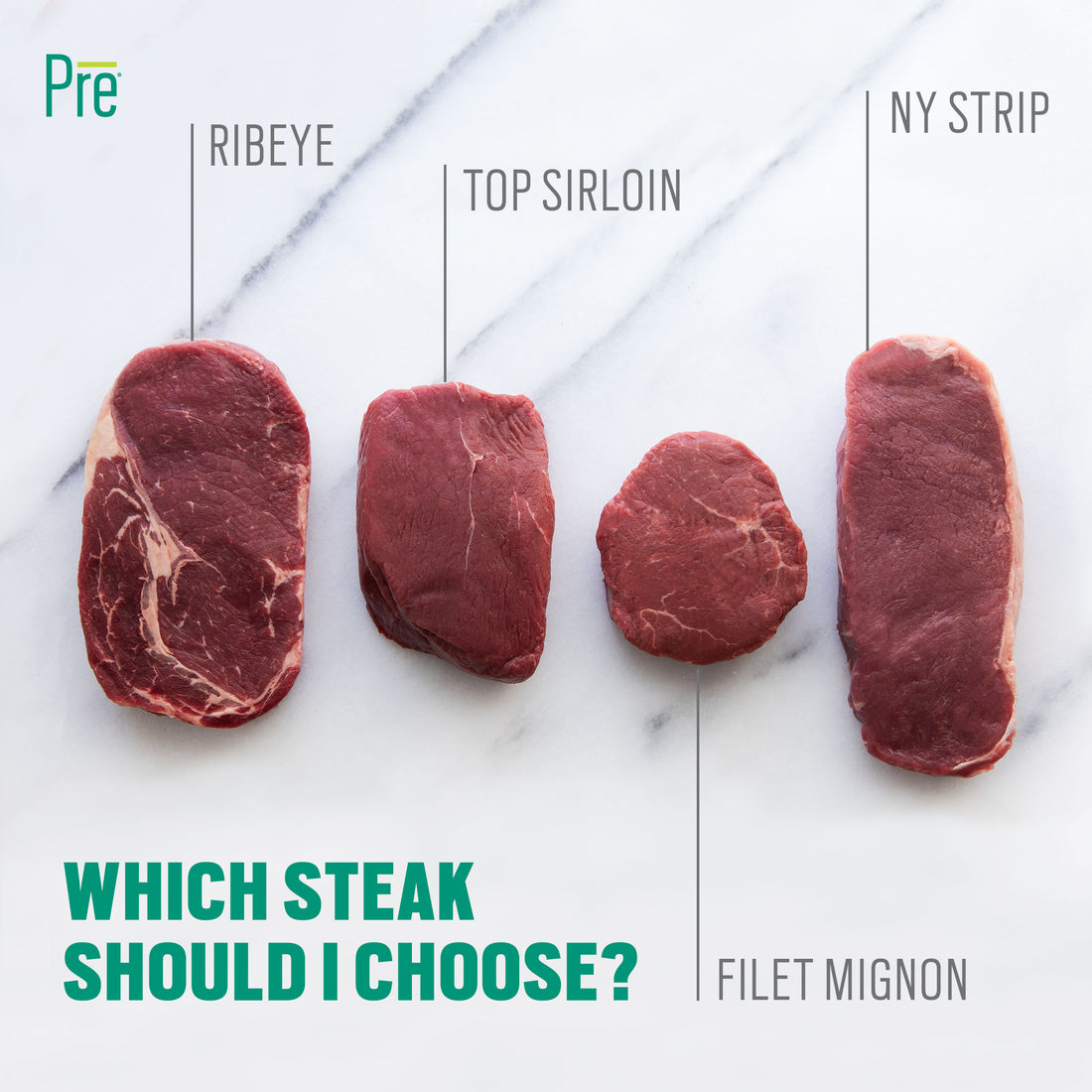 Which Steak Should I Choose?